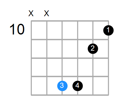 D#maj7sus4 Chord